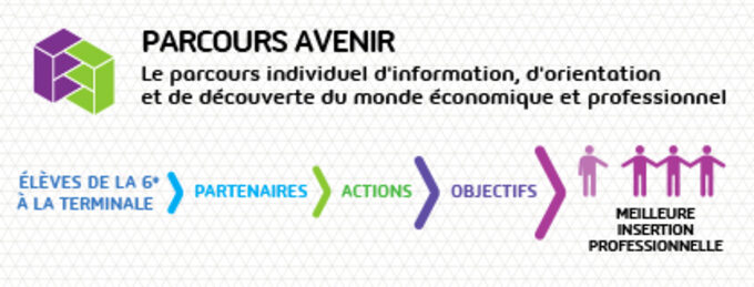 parcours_avenir2.jpg